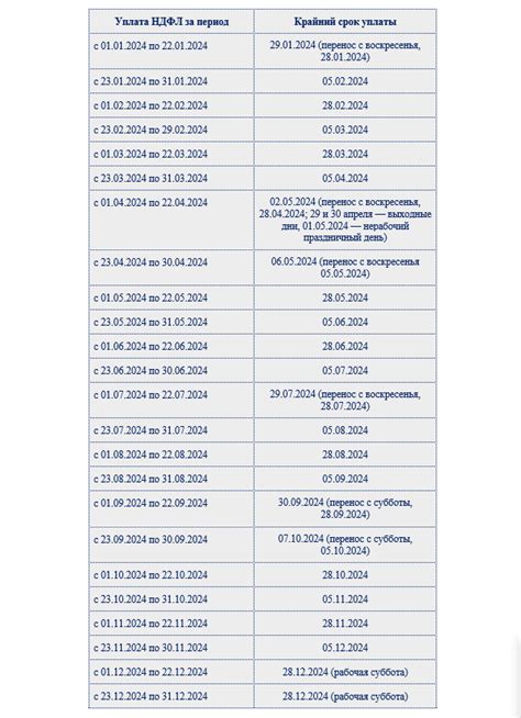 Сроки обязательной уплаты налогов в 2020 году