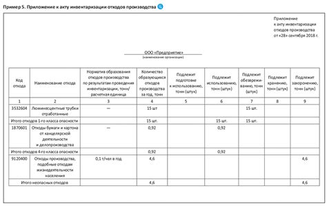 Сроки проведения инвентаризации в машиностроении