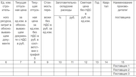 Сроки сдачи анализа