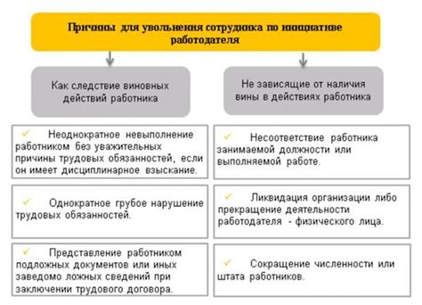 Сроки увольнения по инициативе работодателя