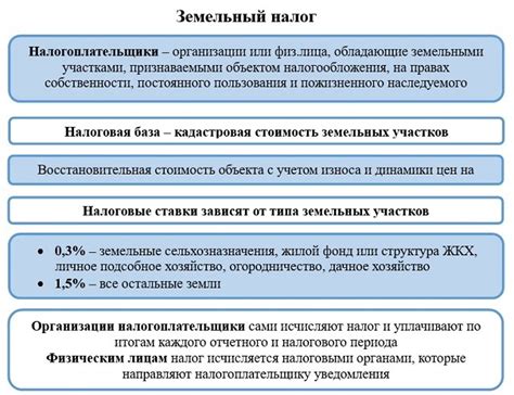 Сроки уплаты налогов для физических лиц