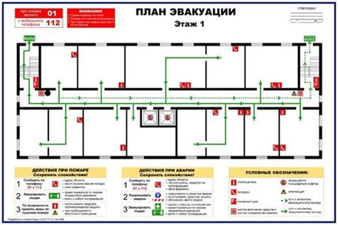Сроки эвакуации при пожарах