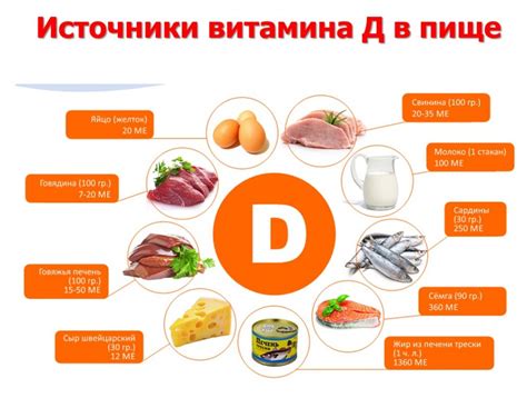 Срок годности витамина D и его хранение