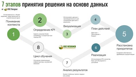 Срочность задач и принятие решения