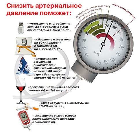 Срочные меры при высоком давлении