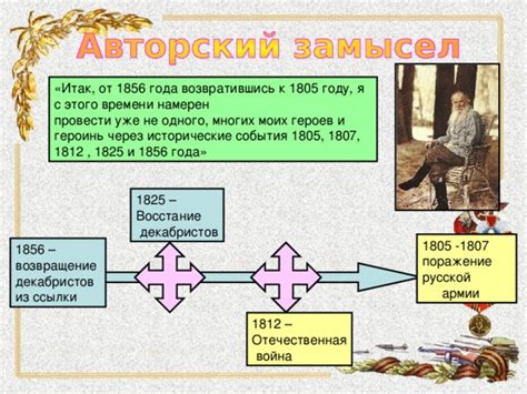 Ссылки на исторические события