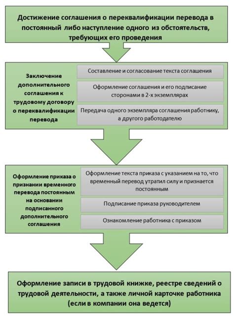 Стабильность во временной или постоянной должности