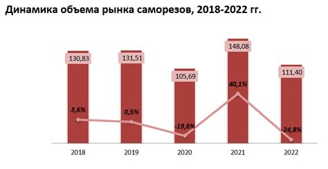 Стабильный рост валюты
