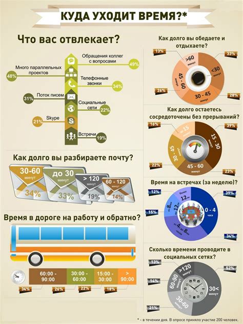 Ставьте цели и планируйте свое время