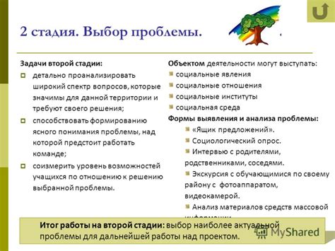Стадия понимания проблемы