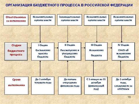 Стадия утверждения и публикации