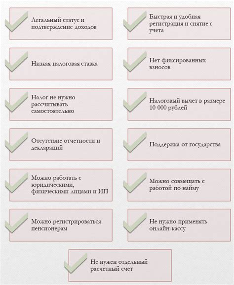 Стандартизация выплат: плюсы и минусы