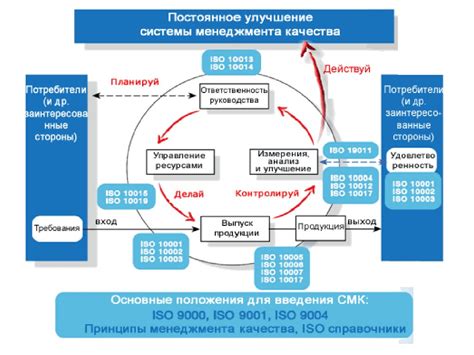 Стандартизация и метрология как основа качества продукции