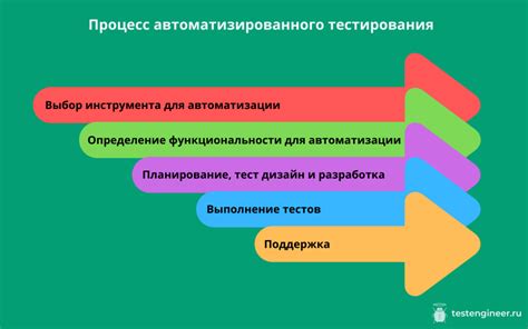 Стандартное время для тестирования электропоезда