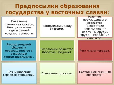 Становление и развитие дружины