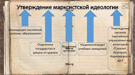 Становление марксистской идеологии