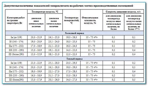 Статистика и исследования по обучению в 3 смены по санпин
