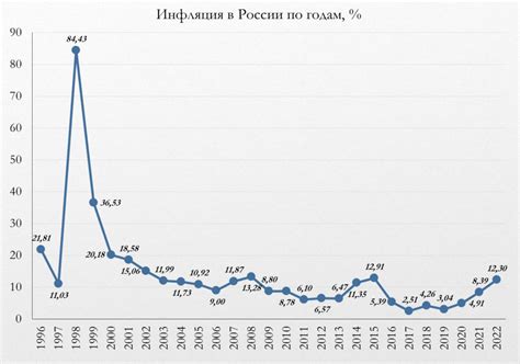 Статистика и прогноз по окончанию 3 квартала 2023