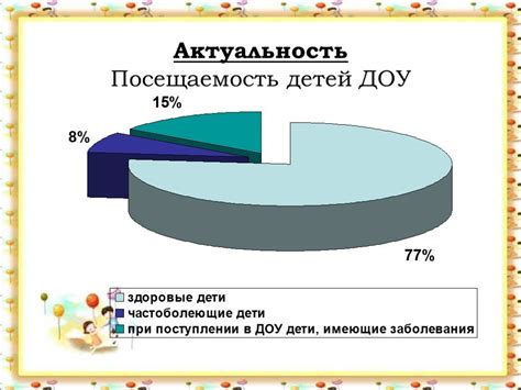Статистика посещаемости школы в январе
