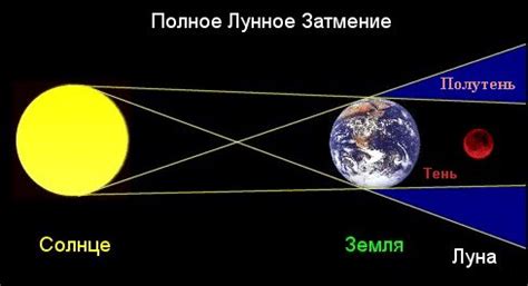 Статистика солнечных затмений