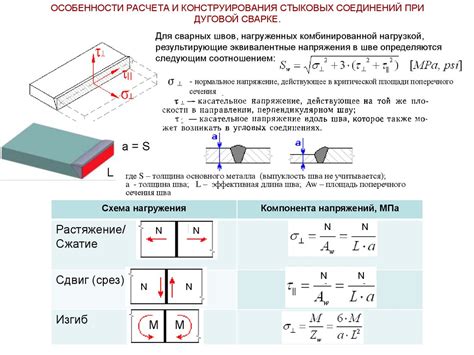 Статические действия и состояния