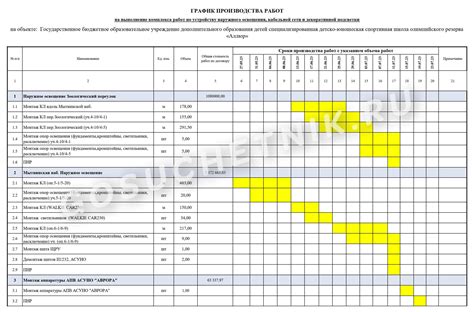 Статус текущих работ по восстановлению