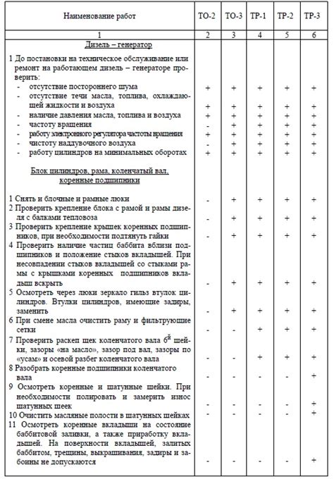 Статус текущих технических работ