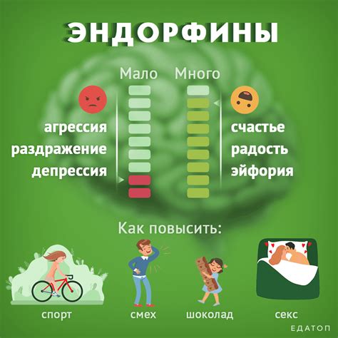 Стимуляция выработки гормона счастья - эндорфина