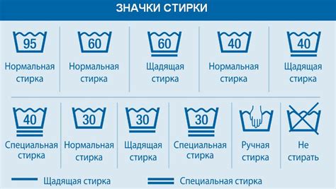 Стирка на 90 градусов: обсуждение энергии и средств