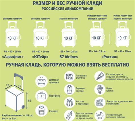 Стоимость перевозки багажа в самолете