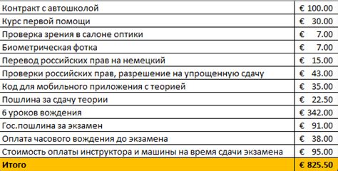 Стоимость процесса пересдачи