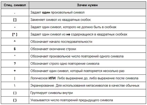 Страны, где используются данные выражения