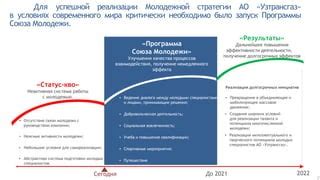 Стратегии взаимодействия с некомпетентным руководством