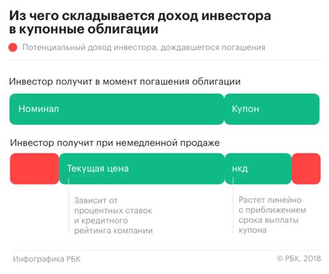 Стратегии для достижения положения равновесия с постоянным доходом