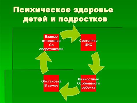 Стратегии поддержания физического и психического здоровья в трудные времена: