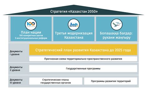Стратегический план развития