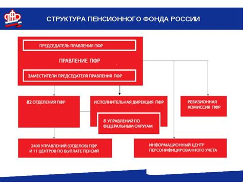 Структура Пенсионного фонда