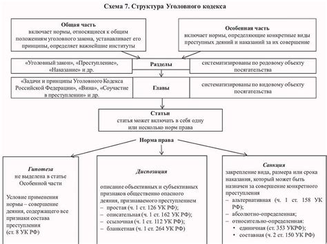 Структура Уголовного кодекса СССР