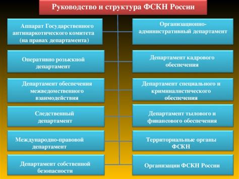 Структура ФСКН и ее подразделения