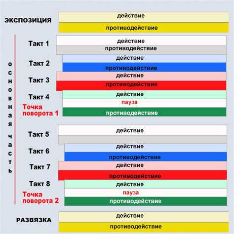 Структура диалога