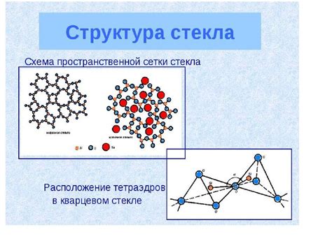Структура и свойства