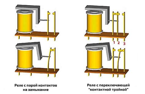 Структура и составляющие электромеханического реле