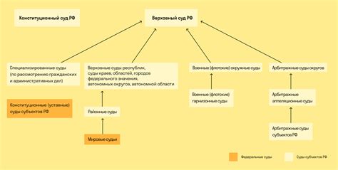 Судебная система в контексте Конституции