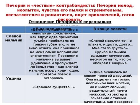 Судьба пробуждает чувства