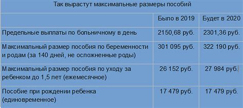 Сумма послеродовых пособий в Беларуси 2023