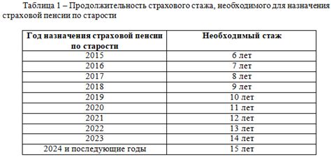 Суммирование стажа самозанятых с официальным трудовым стажем