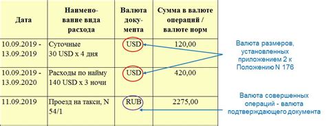 Суточные при командировке за рубежом