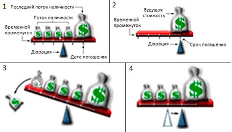 Суть курса облигаций