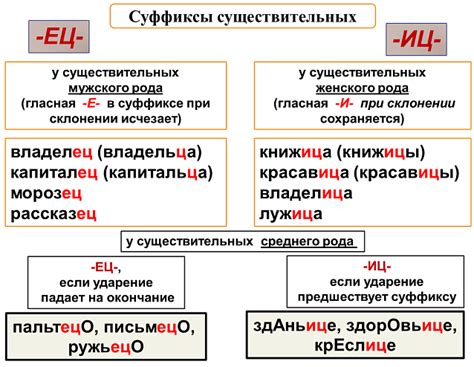 Суффикс "ец"
