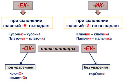 Суффикс "ик"